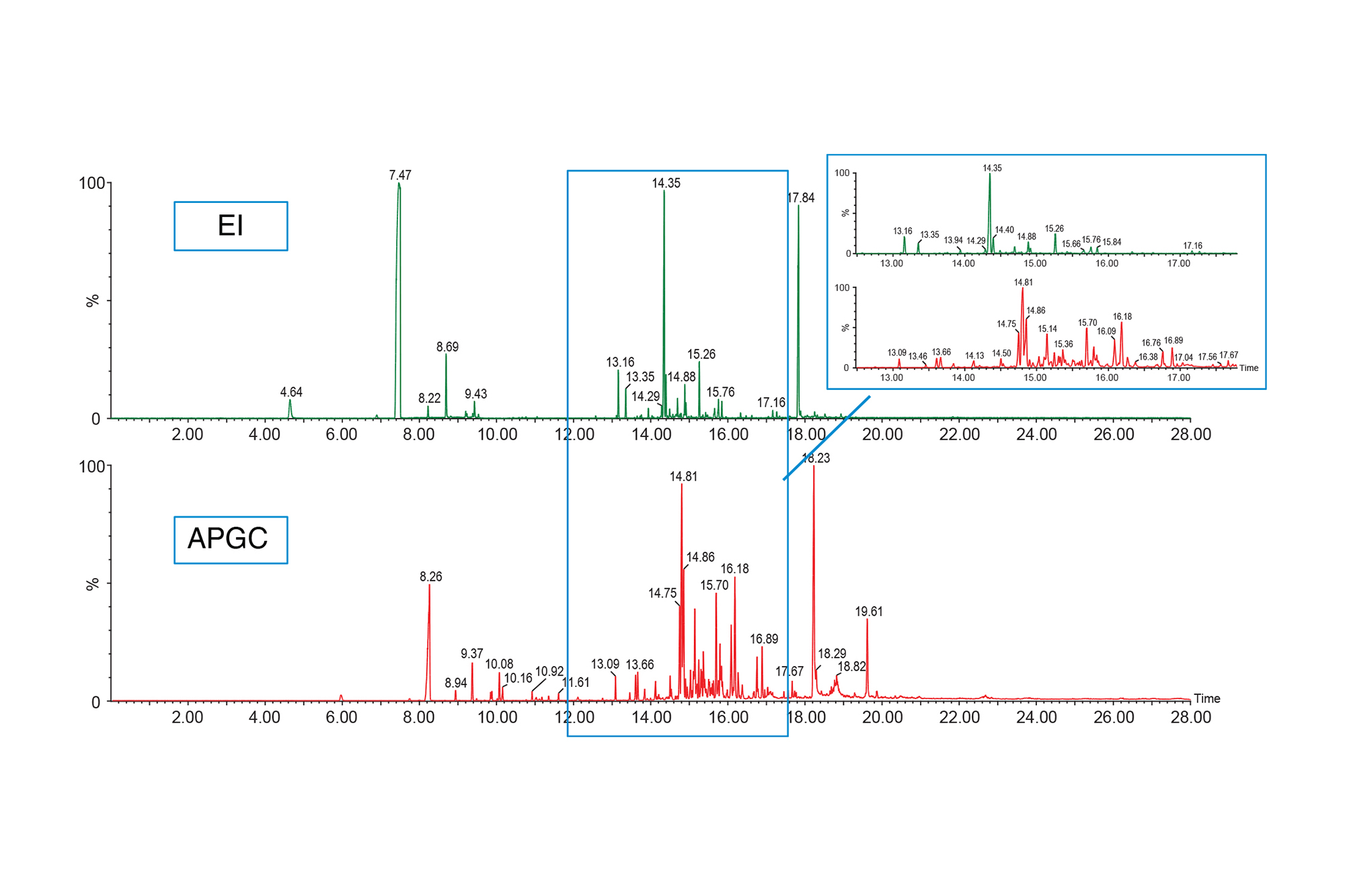 Pyrolysis Gas Chromatography High Resolution Mass Spectrometry With