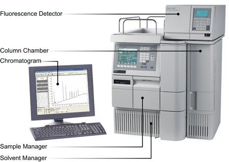 Abbildung F: Typisches HPLC [Waters Alliance] System