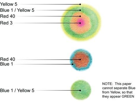 Abbildung C: Papierchromatographie