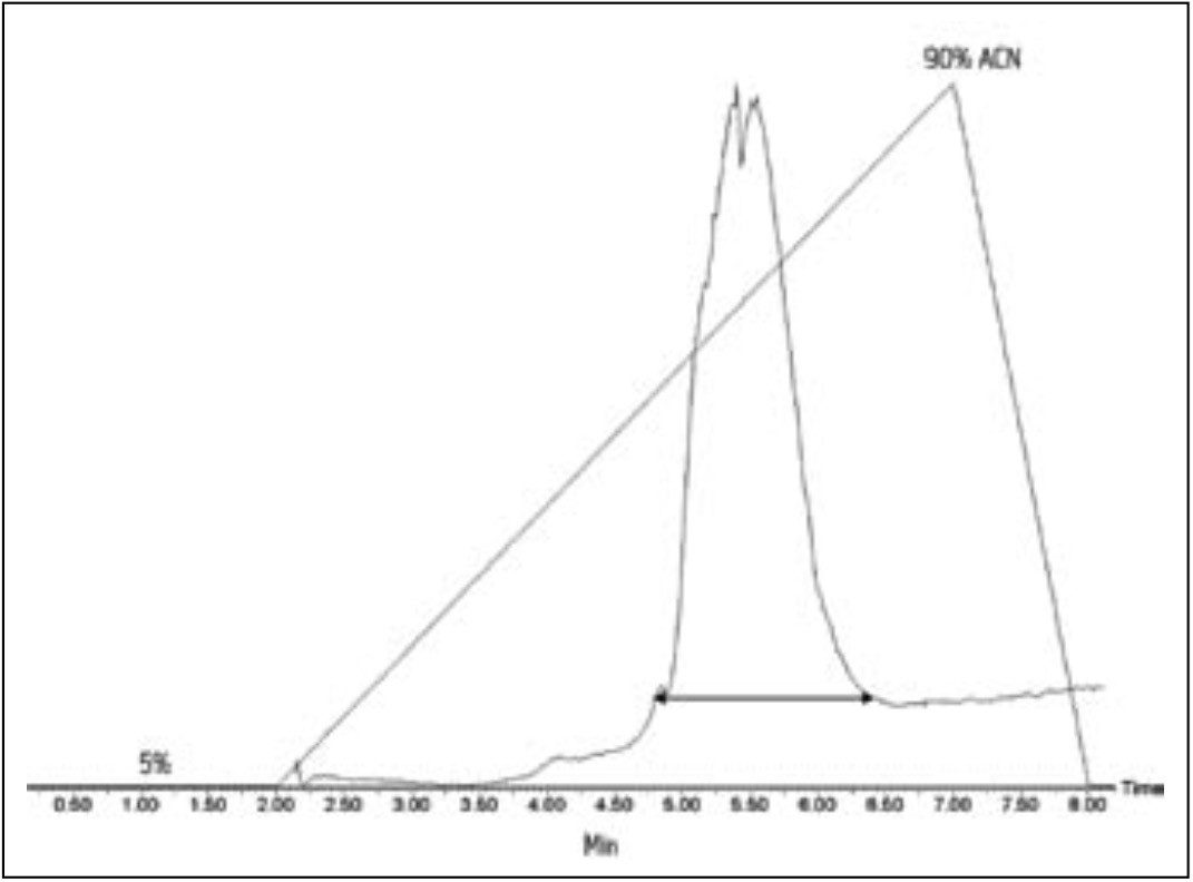 TIC chromatogram