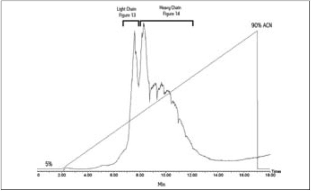 LC-MS TIC chromatogram