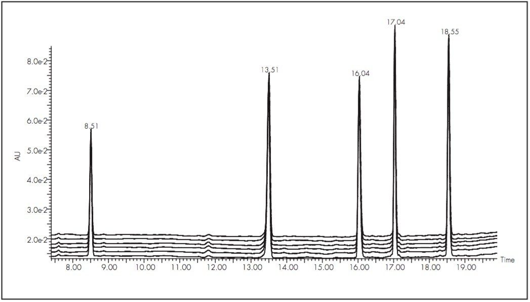 Six replicate 20 pmol injections of peptide mixture standard