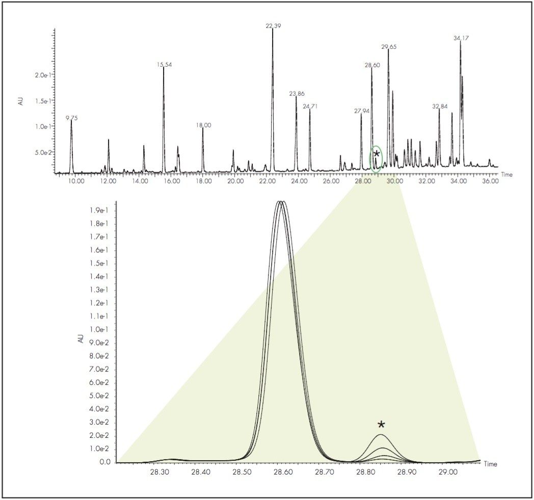 A tryptic digest of bovine hemoglobin was spiked with the peptide mixture as a surrogate to represent modified peptides