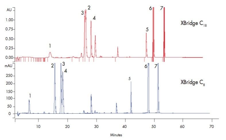 Determination Of Flavonoids In Fruit Juice Waters