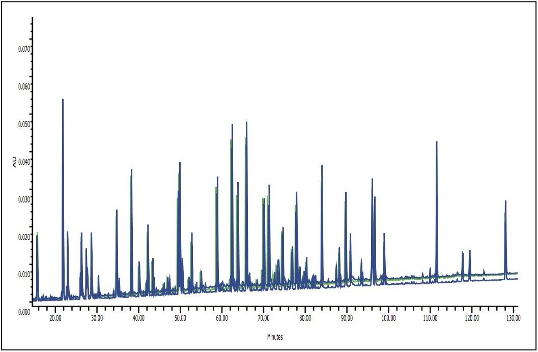 Overlay of injection 3 of the peptide map