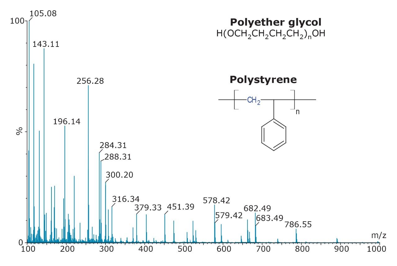  ASAP analysis of polystyrene 1000 and polyether glycol 1000 mix