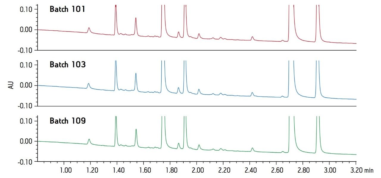 Zoomed-in comparison of the ziprasidone peroxide degradation separation.