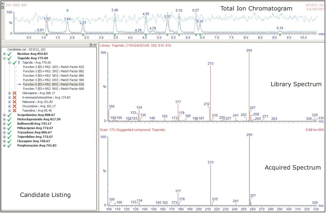 ChromaLynx browser displaying results of the full scan screening analysis of the SSM