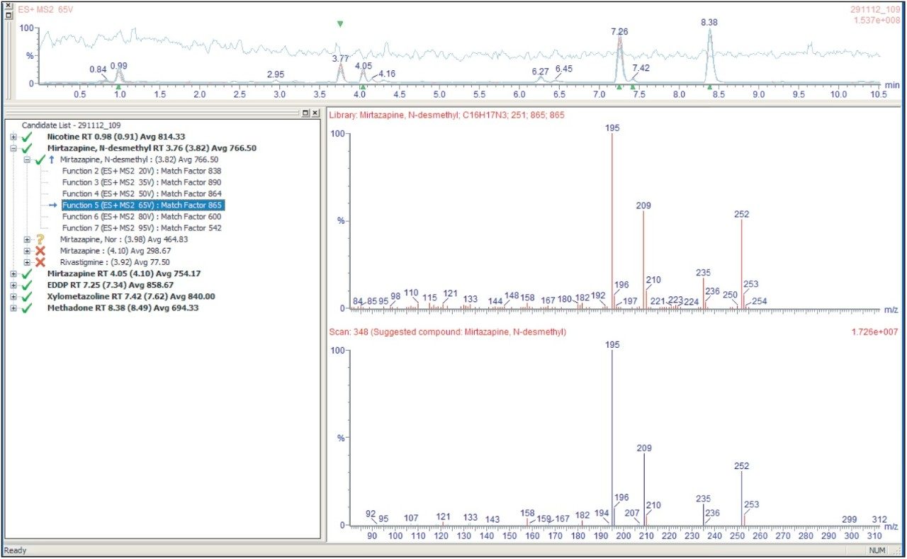 ChromaLynx browser displaying results from an analysis of urine sample extract showing results for the N-desmethyl metabolite of mirtazapine