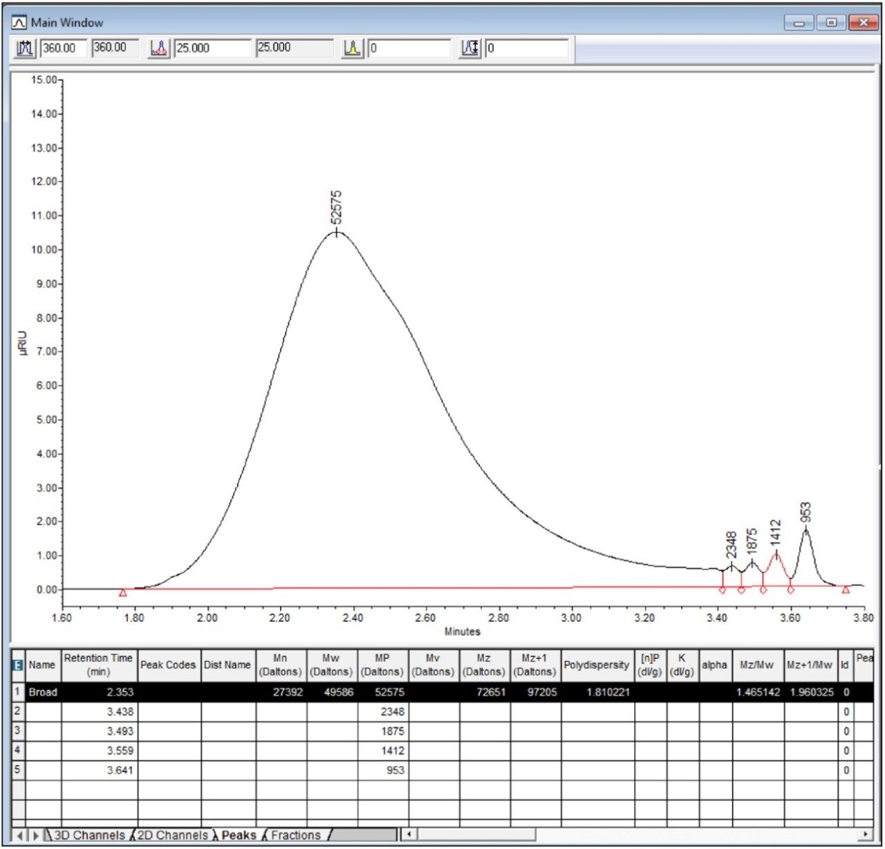 Chromatogram of polysulfone