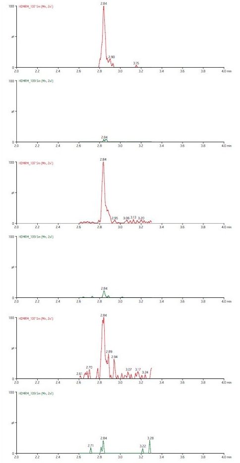 Comparison of EICs for three transitions including 527.7 > 839.4, 527.7 > 359.3, and 527.7 > 120.1 from the two HD-MRM experiments.