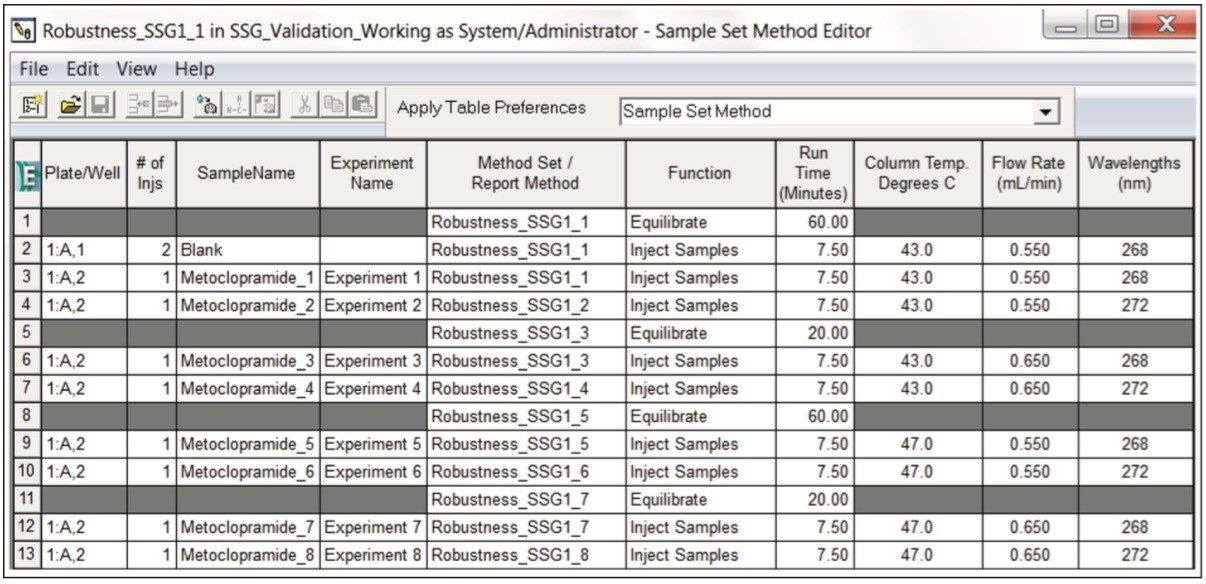 Sample set method for robustness test