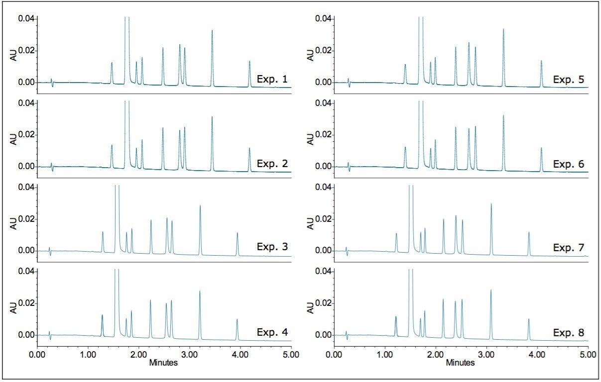 Separation  of metoclopramide and  USP-specified related substances 