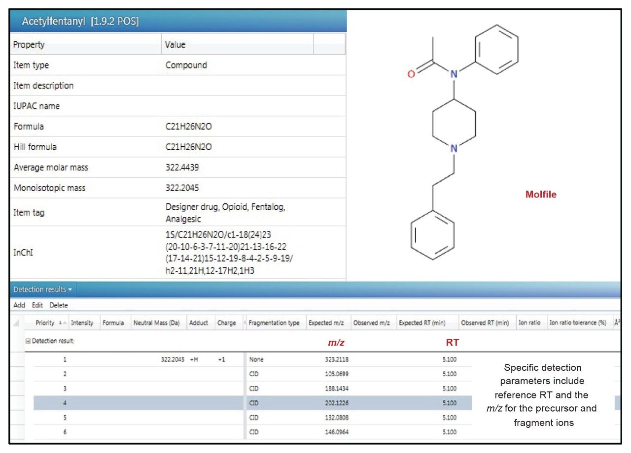 Example library item for a representative compound in the UNIFI Forensic Toxicology Library