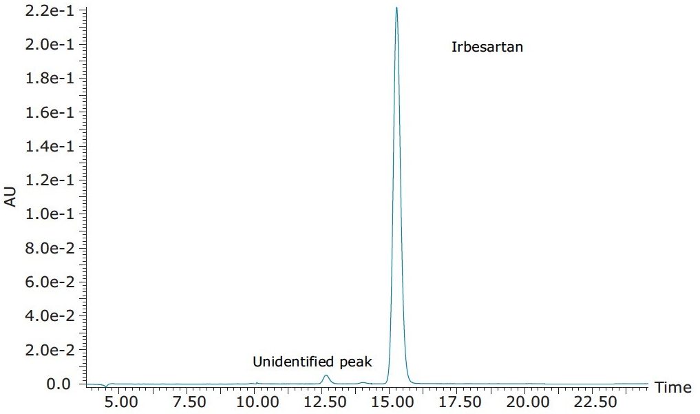 UV chromatogram of the USP assay for Irbesartan