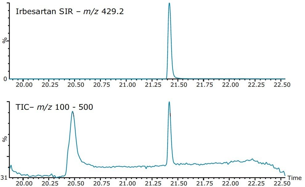 Confirmation of the Irbesartan API peak