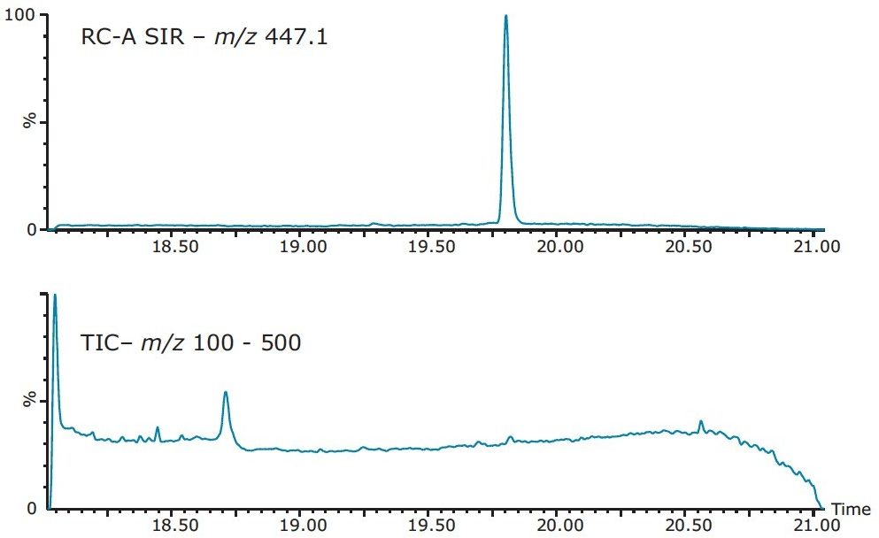 Confirmation of the unexpected peak as Irbesartan RC-A by SIR