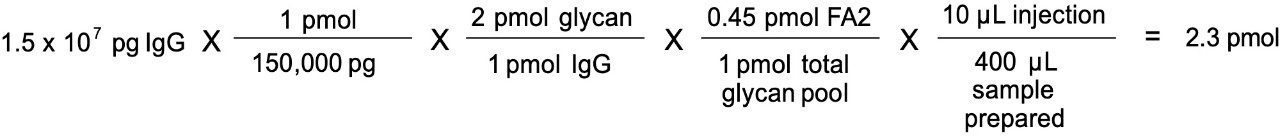 *This calculation is based on the assumption that the sample of Intact mAb Mass Check Standard was 15 μg, that the mAb has a molecular weight of 150 kDa, that there are only 2 N-glycans per one mAb, that the N-glycan profile of the mAb contains the FA2 glycan at a relative abundance of 45%, and that only 2.5% of the sample was analyzed.