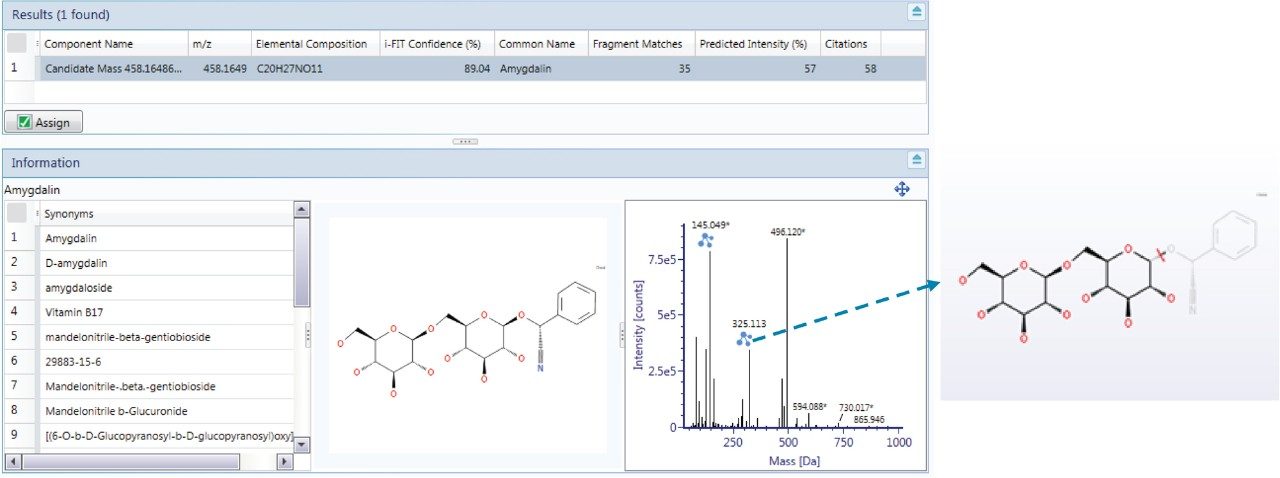 A typical result in the discovery tool