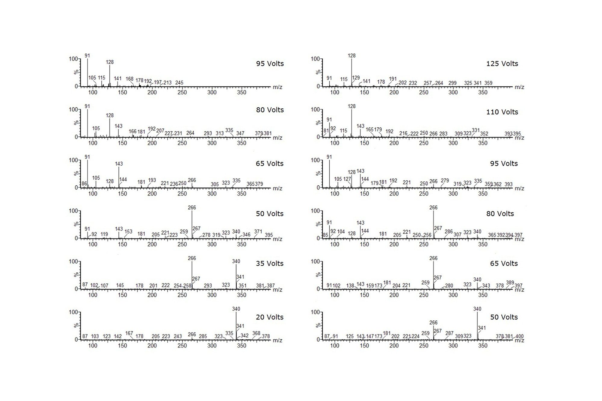 Comparison between the fragmentation patterns obtained using the Xevo TQD (left panel) and the Xevo TQ-S micro (right panel)