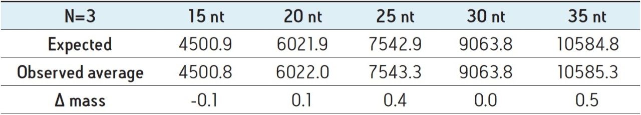 ProMass HR deconvolution mass accuracy