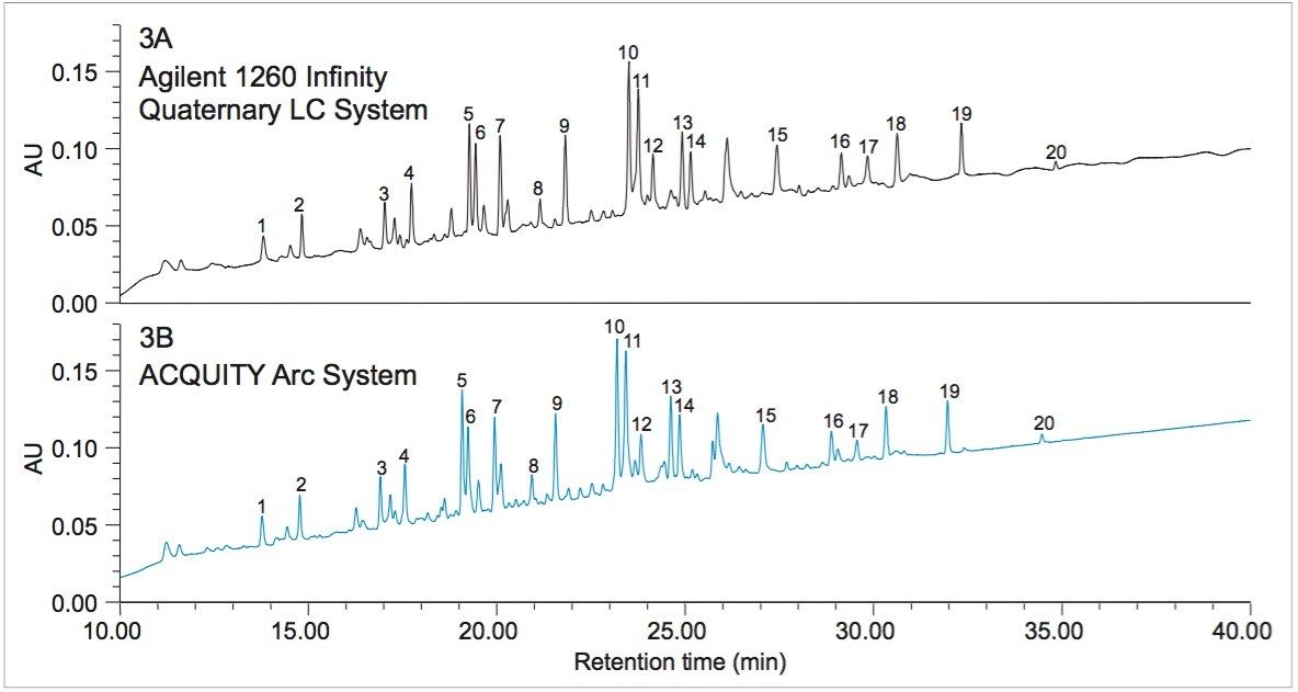 Peptide map of rituximab