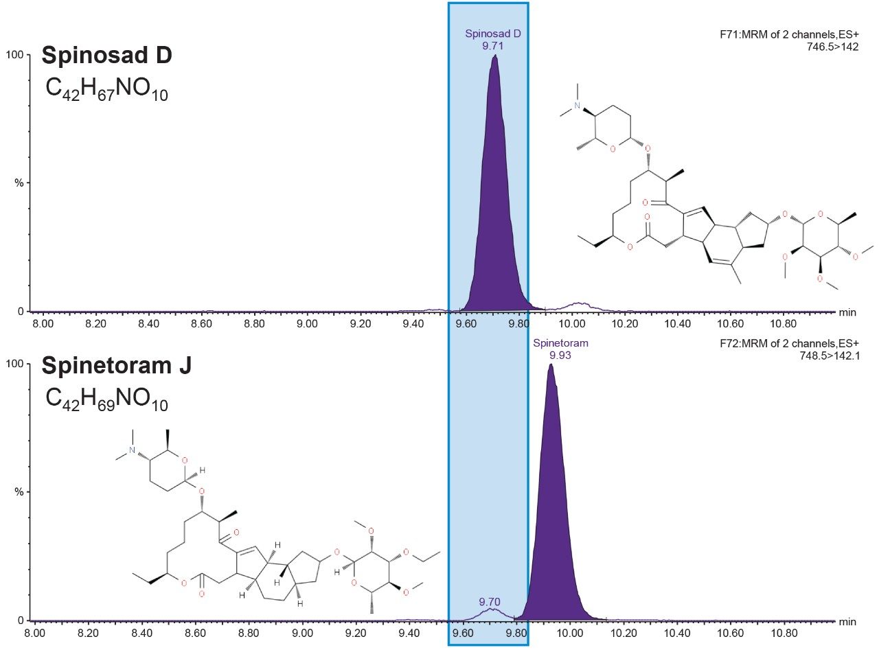 Representative MRM chromatograms for spinosad D and spinetoram J 