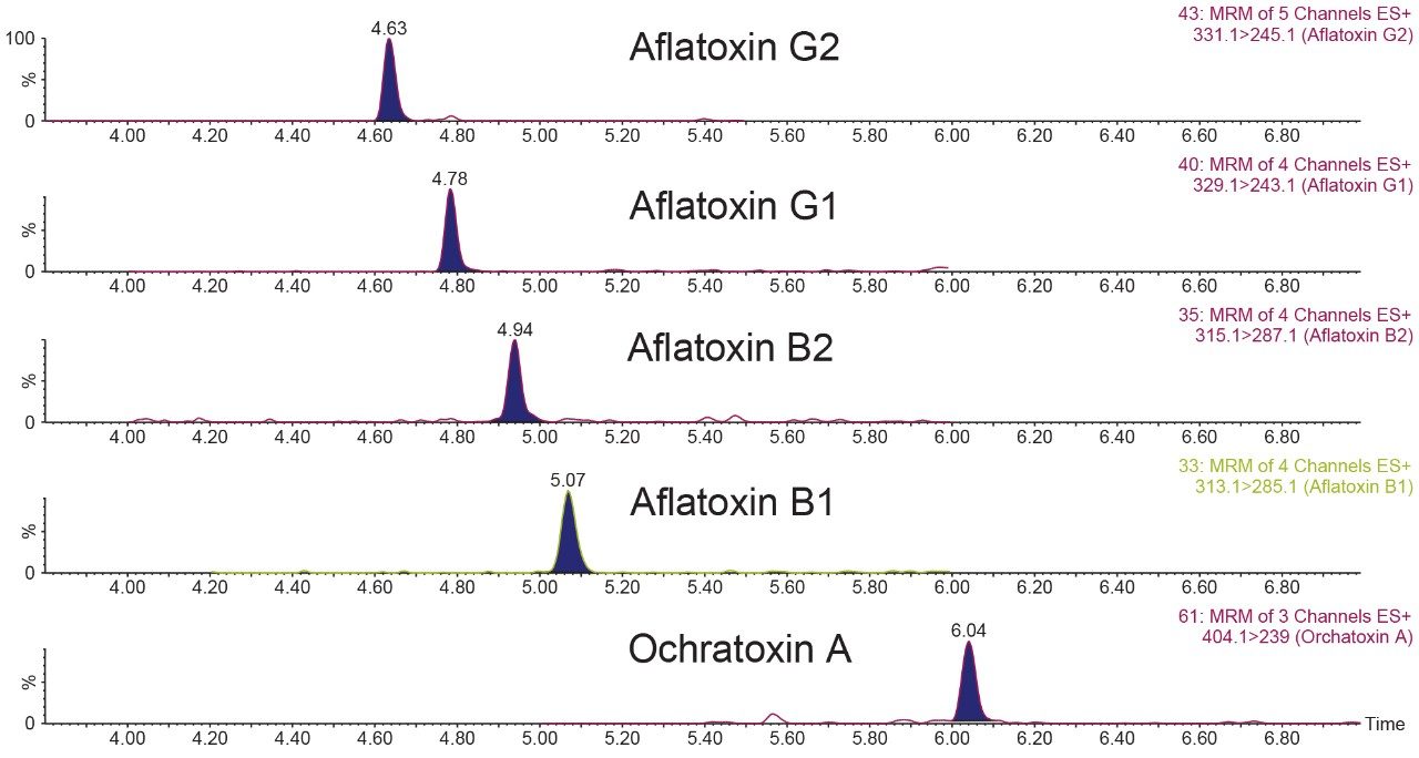 大麻マトリックス中に 0.02 µg/g のレベルになるようにスパイクしたアフラトキシン G2、G1、B2、B1、およびオクラトキシン A の代表的な MRM クロマトグラム