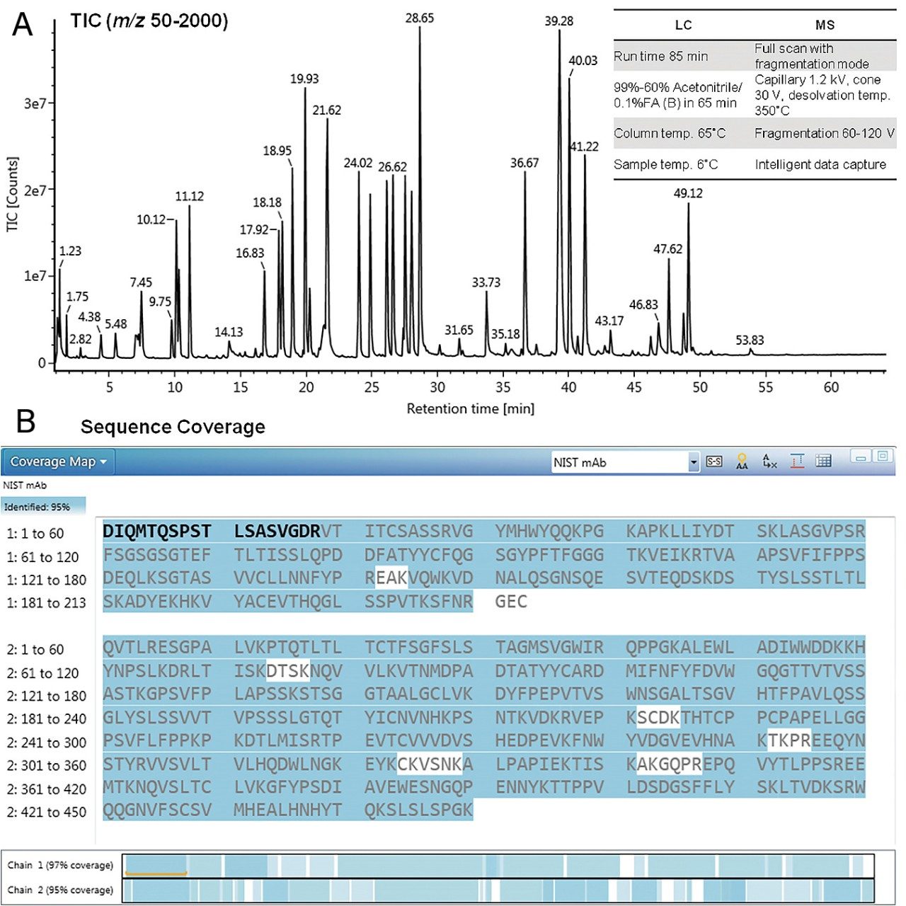 Routine Peptide Mapping Analysis Using The Bioaccord System Waters