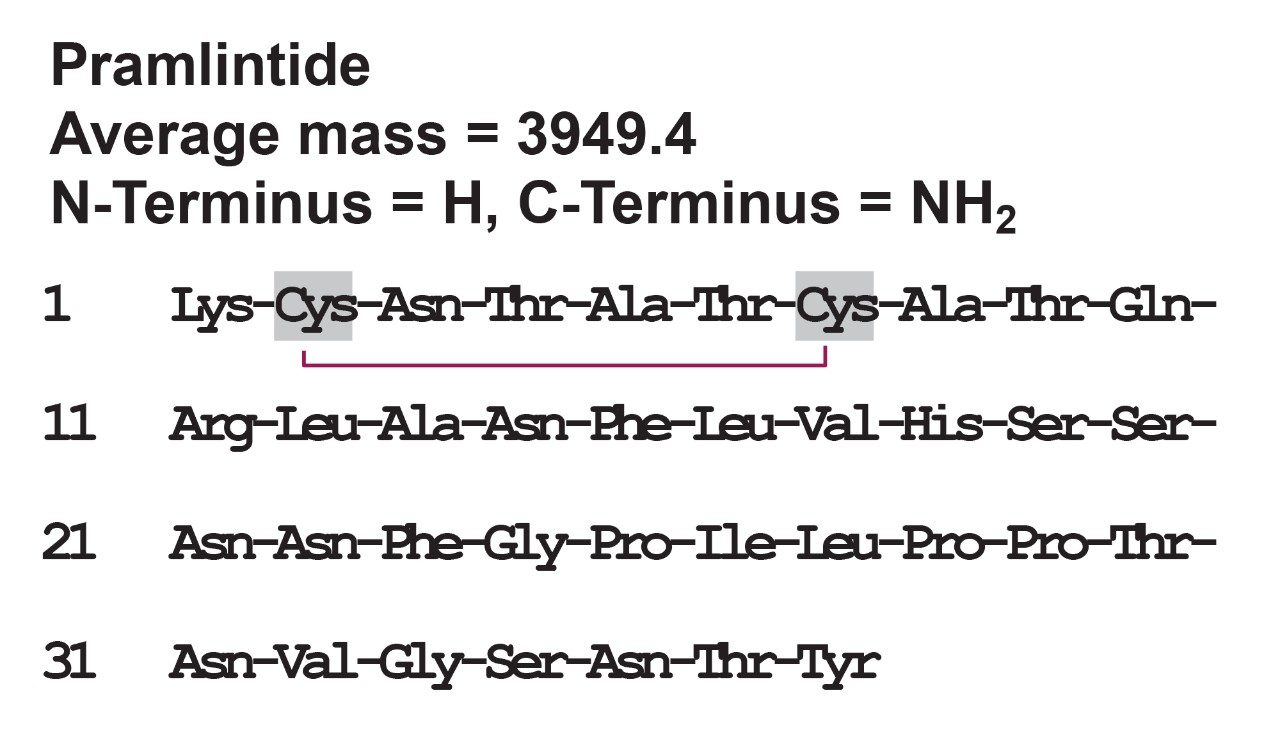 Pramlintide amino acid sequence and molecular weight