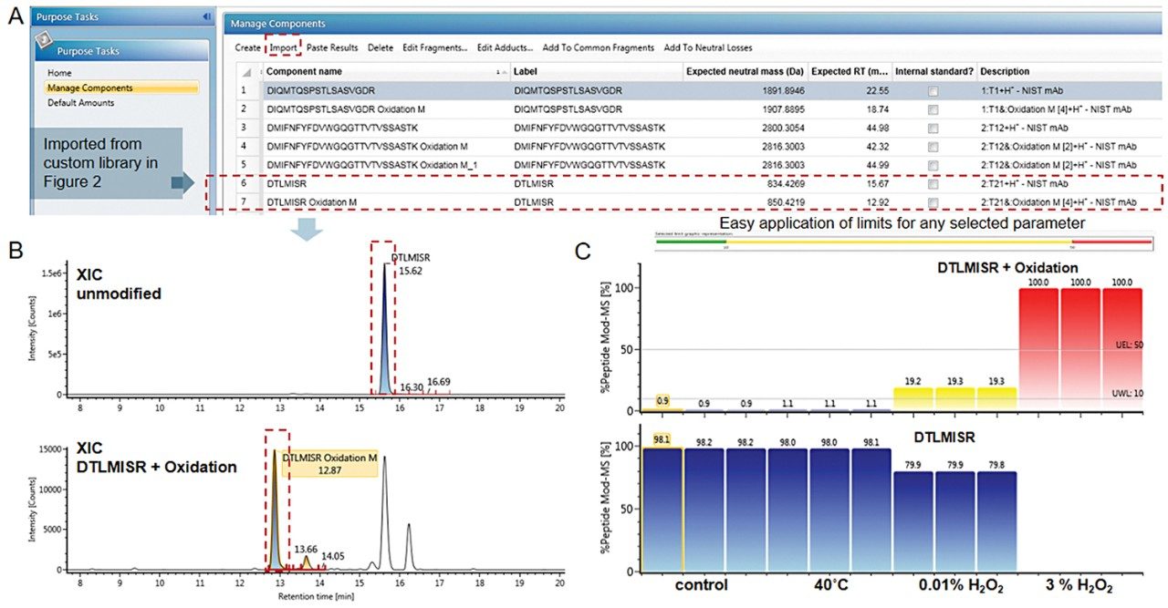 Data from replicate injections are displayed here.