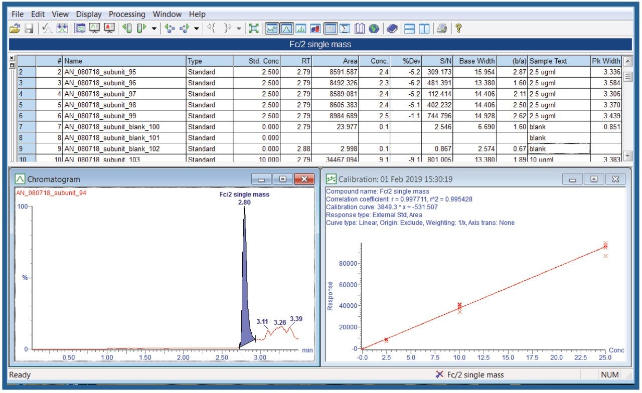 Quantification results in TargetLynx