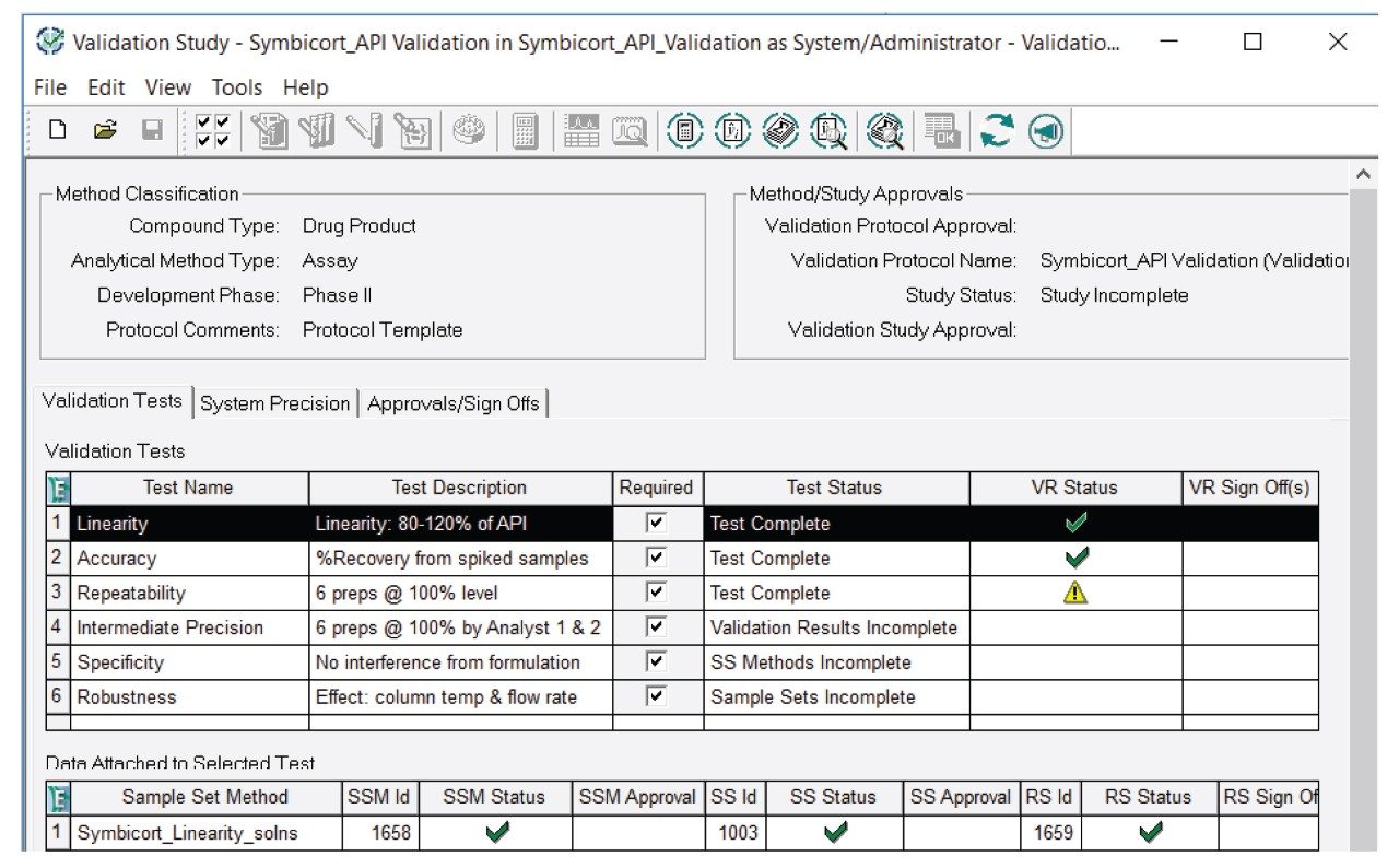 Example of the validation study with Empower 3 MVM Software. Conformance of each step against to the validation requirements is checked. Out-of-specification (OOS) results are flagged. Steps can be reviewed and approved via electronic signatures.