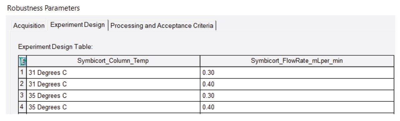 Design of experiment (DOE) with full factorial design.