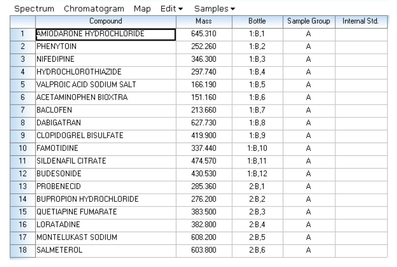 AnalysisList（分析列表）– 化合物及其分子量和样品位置的列表