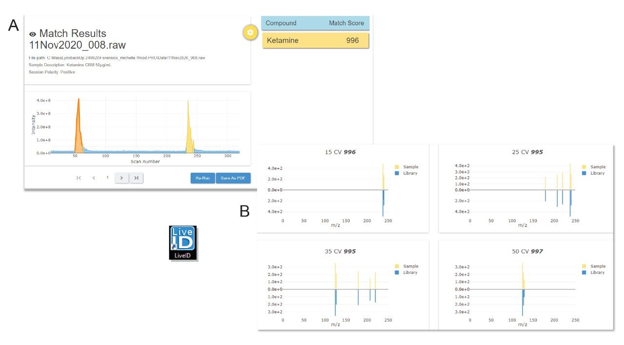 LiveID analysis of Ketamine CRM