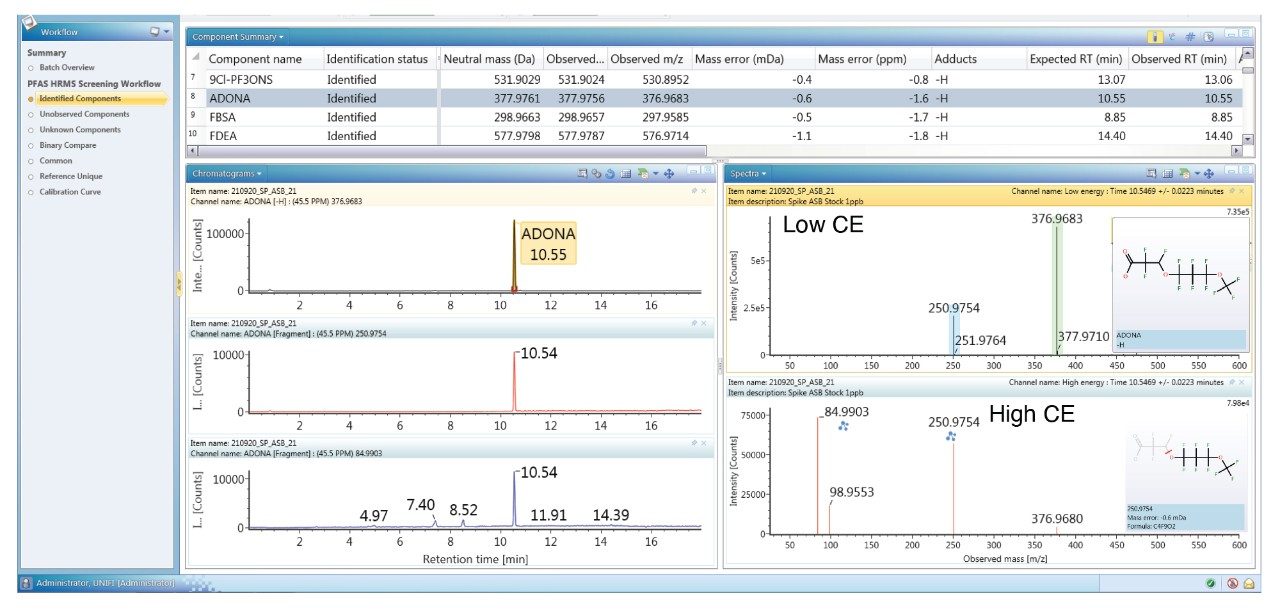  Identification of ADONA in a wastewater sample extract 