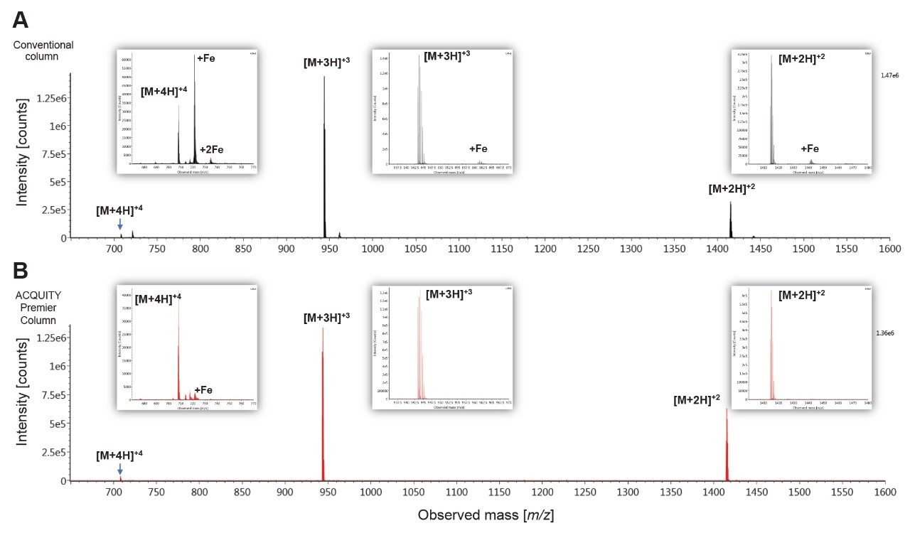 Mass spectra of enolase T37 from a separation of an equimolar mixture of angiotensin I, enolase T37, and doubly phosphorylated insulin receptor peptide