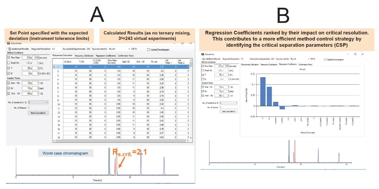 Screen images of Drylab robustness assessment module