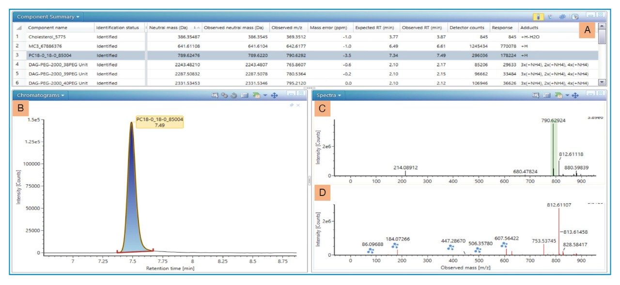 Component summary plot showing