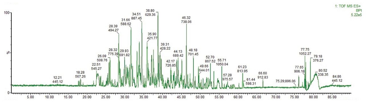 A representative BPI chromatogram of the digested BSF protein. 