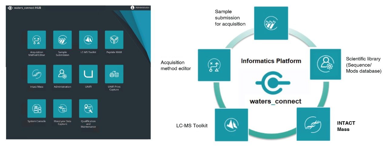 waters_connect HUB contains the application icons that are associated with intact mass analysis workflow, including the Acqusition Method Editor, Sample Submission, Scientific Library, INTACT Mass, and LC-MS Toolkit