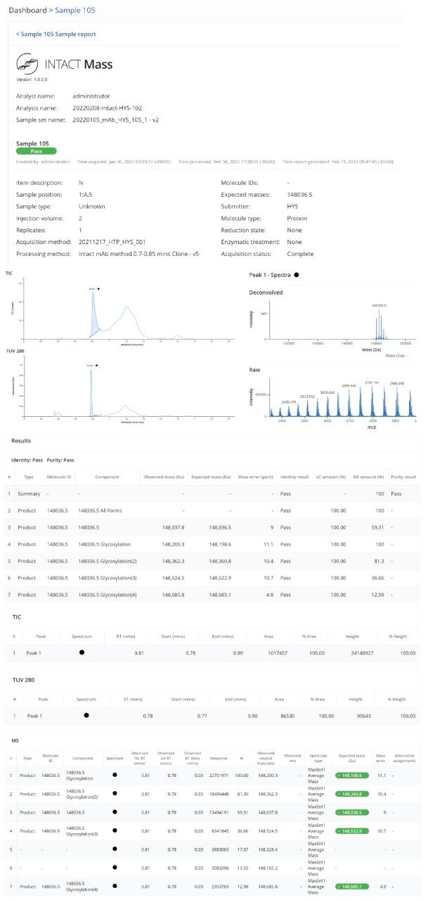  Report for Sample 5 (NISTmAb) from the 48-well sample plate. The report includes the experimental information, TIC, and TUV chromatograms with the integrated peaks noted, the identified components with their assigned modifications, and the calculated mass accuracy and purity information. The raw and deconvolved spectral data are also visualized in the formatted report.