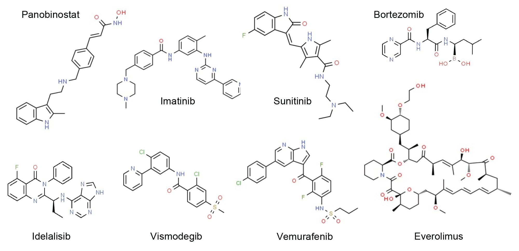 Panel of the cancer growth inhibitor targeted therapies used in this study.4