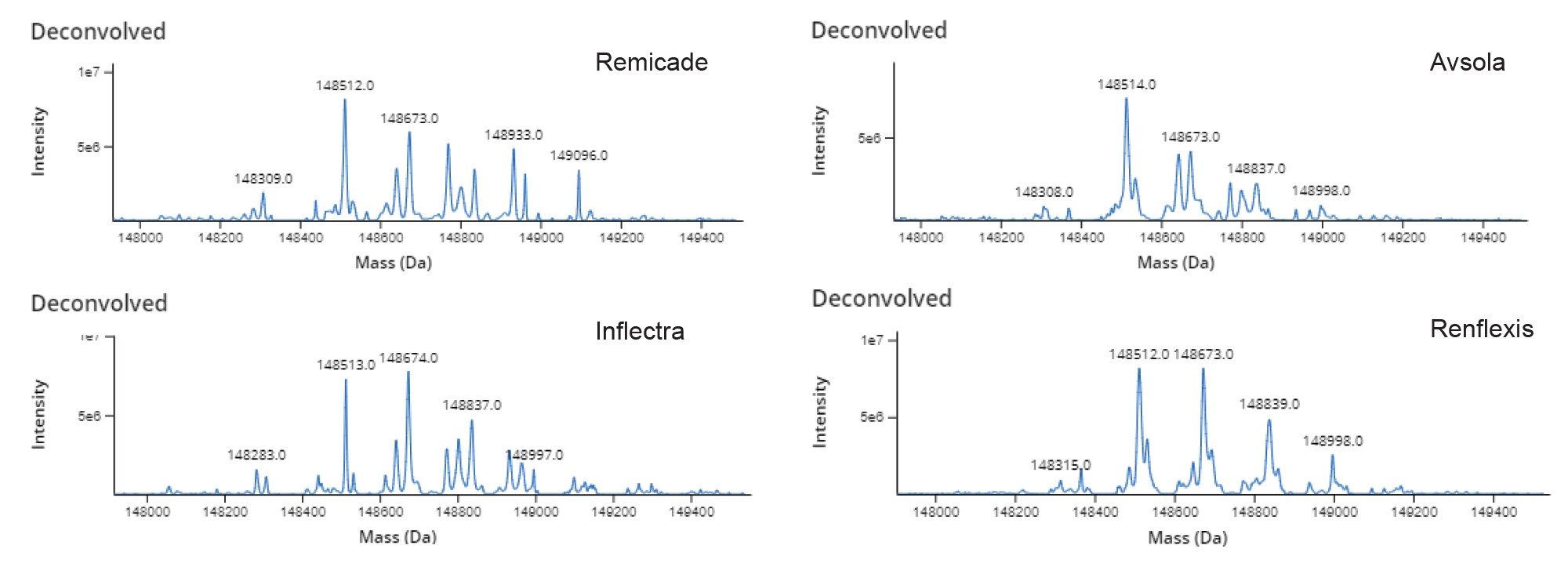 MaxEnt1 deconvoluted spectra from RP Intact analysis, generated with an untargeted mAb analysis in INTACT Mass app