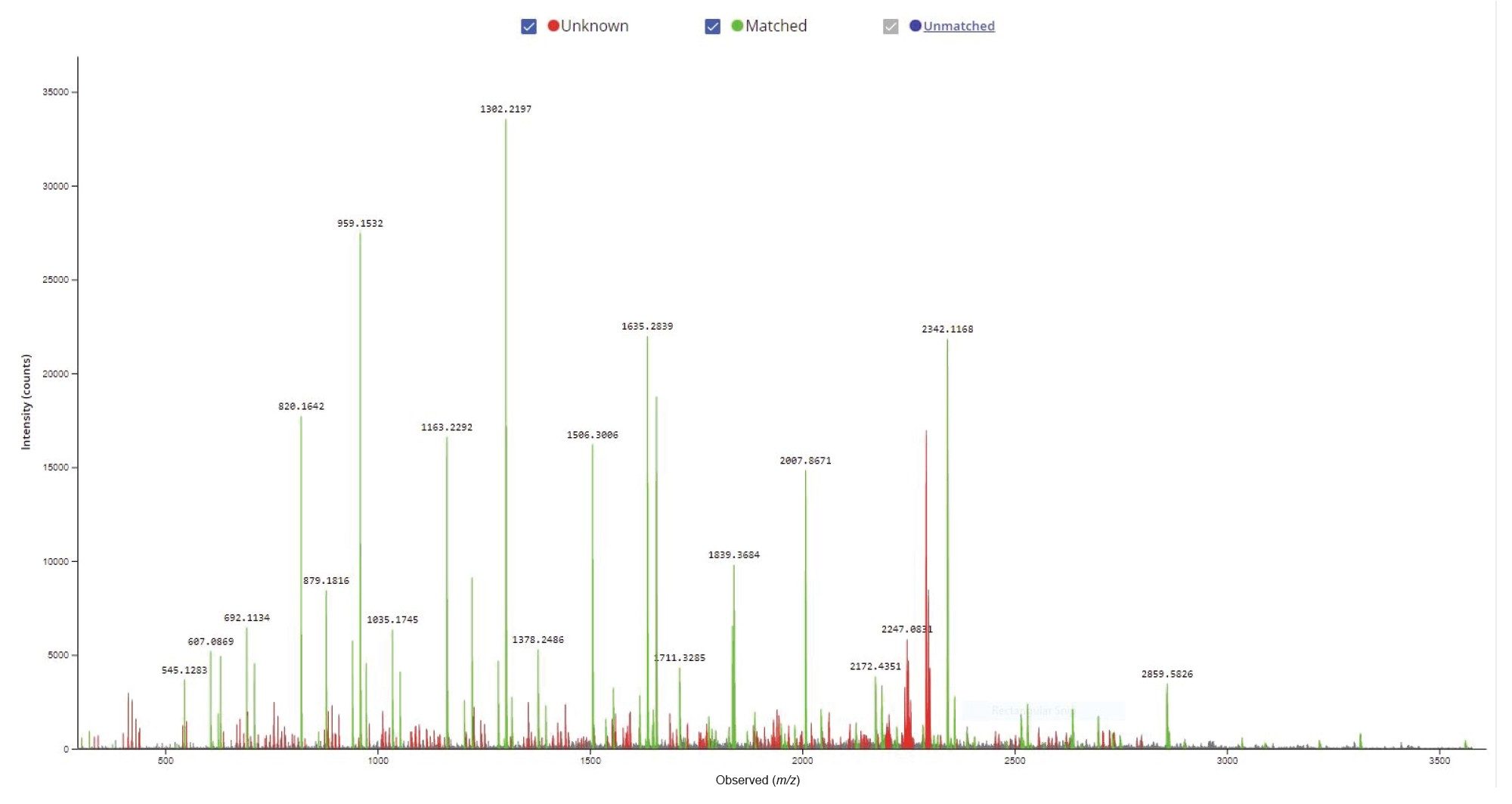 Confirm Sequence screenshot showing the MS/MS spectrum recorded for the 21-mer oligonucleotide