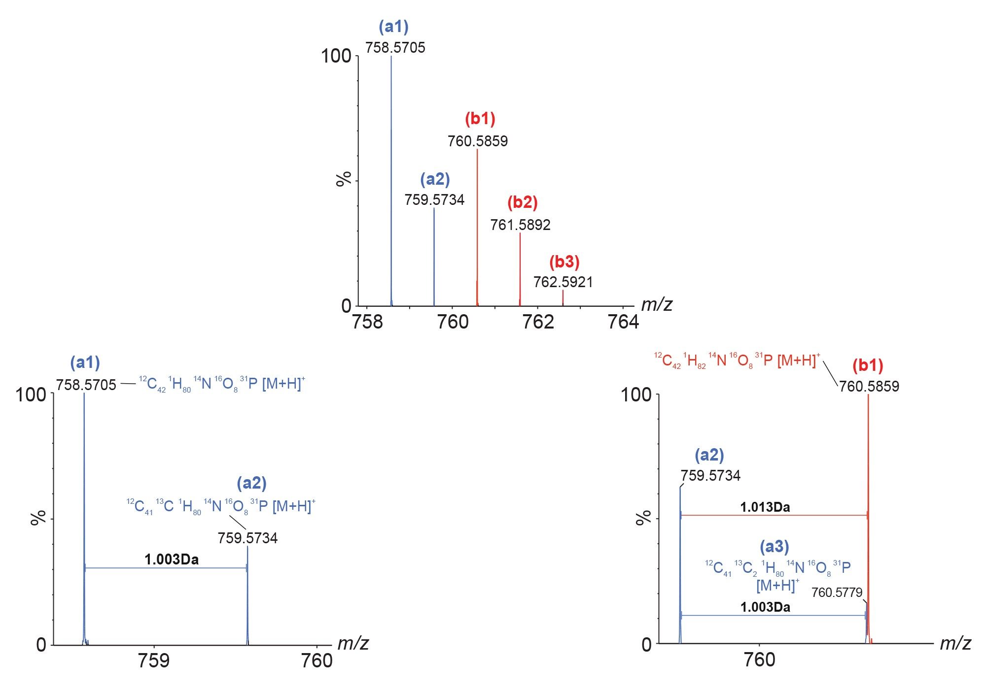 Precursor ion and isotopic spectra of lipids PC (34:2)