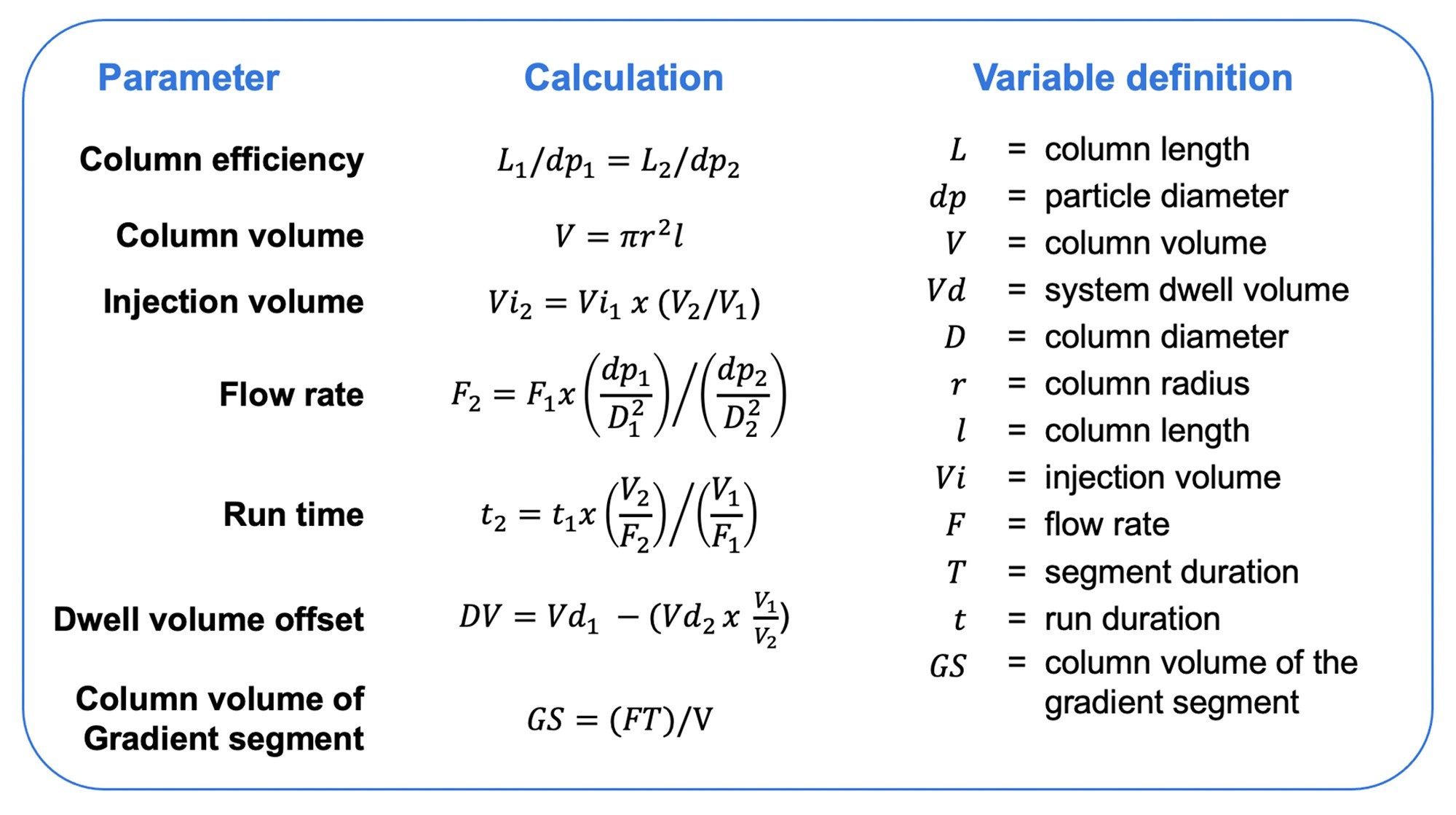 Parameters that need to be considered to appropriately scale methods