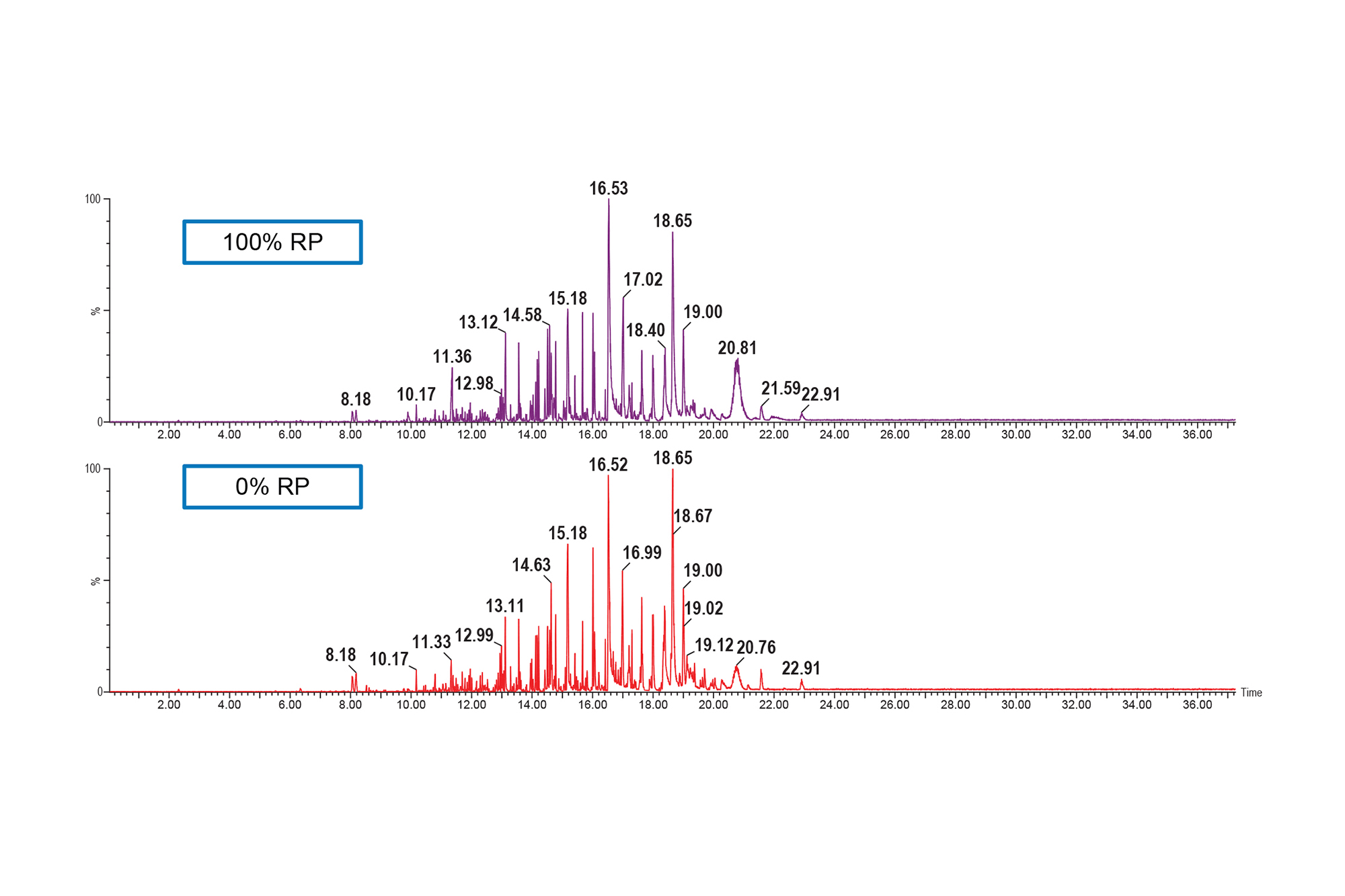 Characterization Of Industrial Plastics Using Pyrolysis With Atmospheric Pressure Gas