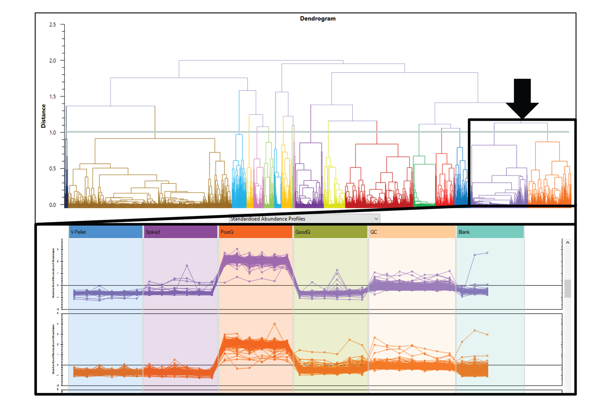 A New Strategy For Confident Characterization Of Extractables From Post